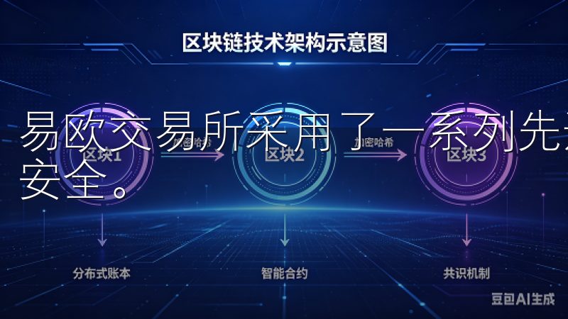 易欧交易所采用了一系列先进的安全技术来有效保护用户的资金安全。