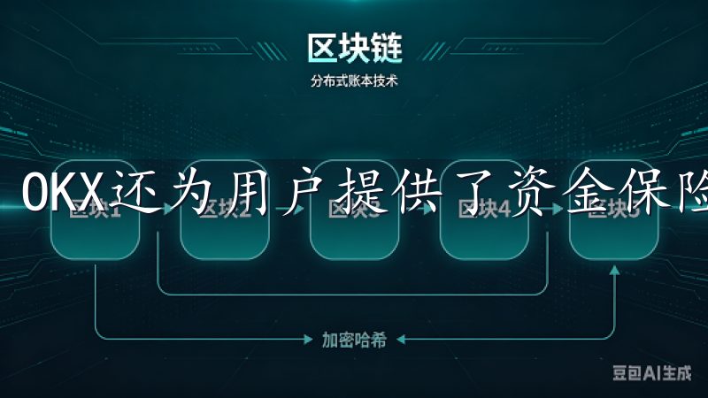 OKX还为用户提供了资金保险，进一步保障我的投资安全。