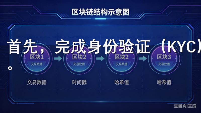 首先，完成身份验证（KYC）过程，这是进行交易的前提条件。