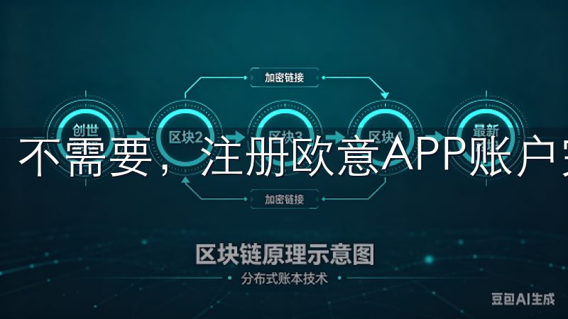 不需要，注册欧意APP账户完全免费。