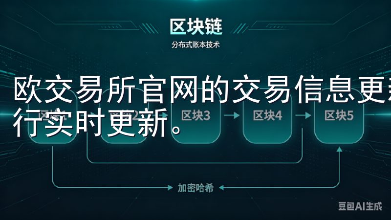 欧交易所官网的交易信息更新频率非常高，通常以分钟为单位进行实时更新。