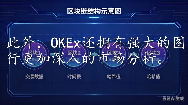 此外，OKEx还拥有强大的图表工具和技术指标，帮助用户进行更加深入的市场分析。