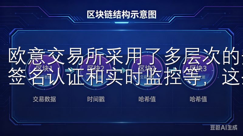 欧意交易所采用了多层次的安全措施，包括冷热钱包分离、多重签名认证和实时监控等，这些都让我对我的资产安全感到放心。