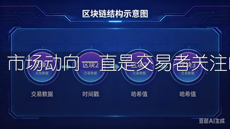 市场动向一直是交易者关注的焦点。