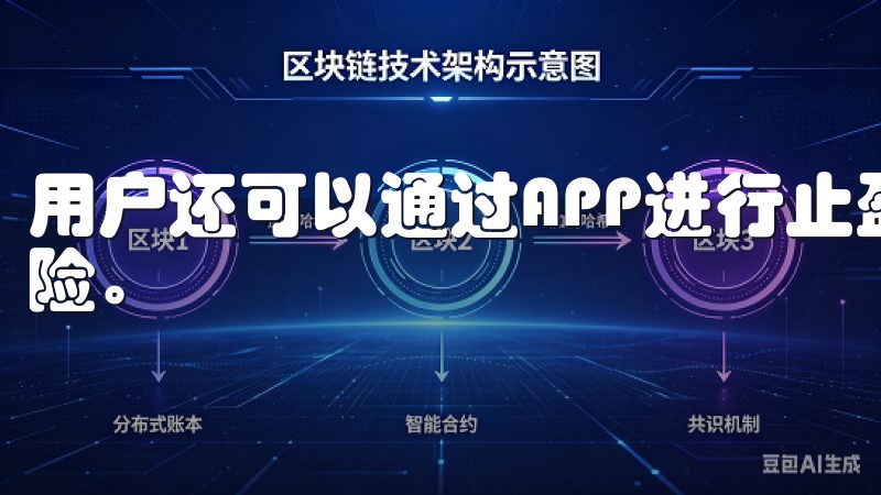 用户还可以通过APP进行止盈止损的设置，帮助您有效管理风险。