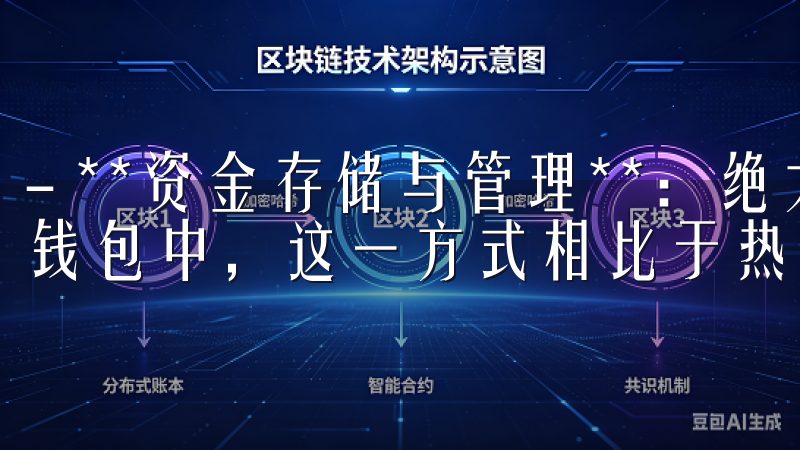 - **资金存储与管理**：绝大部分用户资产将被存储在冷钱包中，这一方式相比于热钱包更能抵御安全风险。