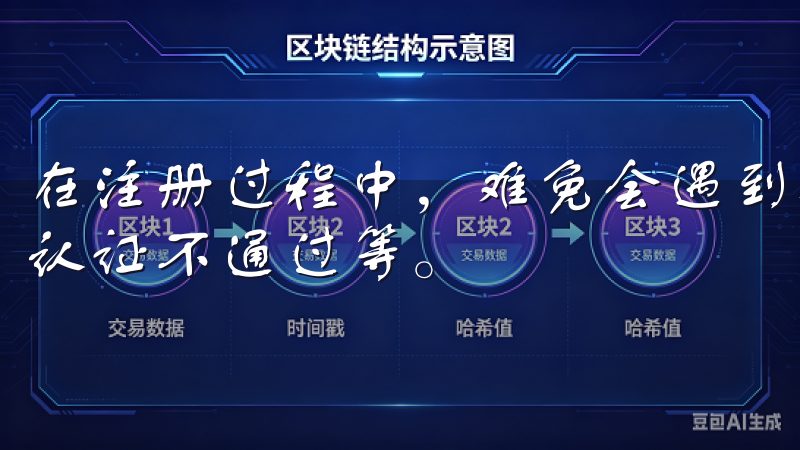 在注册过程中，难免会遇到各种问题，如无法接收验证码、身份认证不通过等。