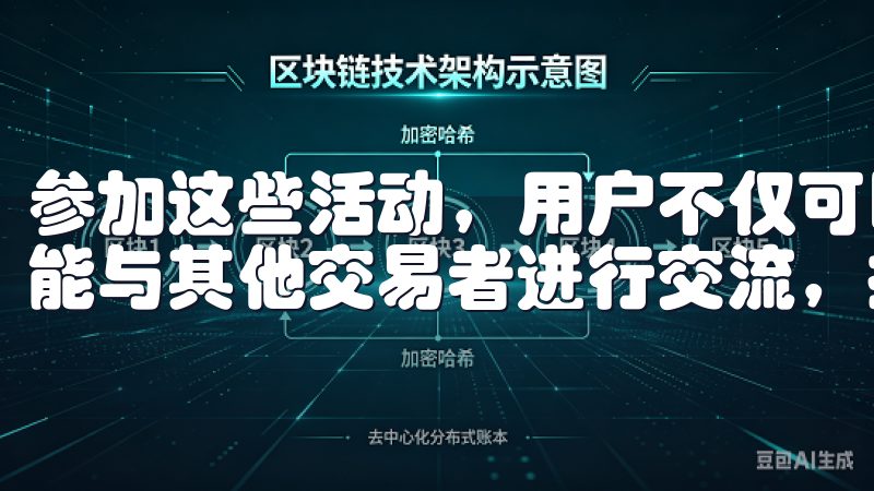 参加这些活动，用户不仅可以获取邀请码，享受折扣等优惠，还能与其他交易者进行交流，拓宽自己的投资视野。