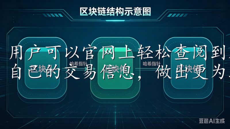 用户可以官网上轻松查阅到所有交易数据及相关费用，充分掌握自己的交易信息，做出更为理性的决策。