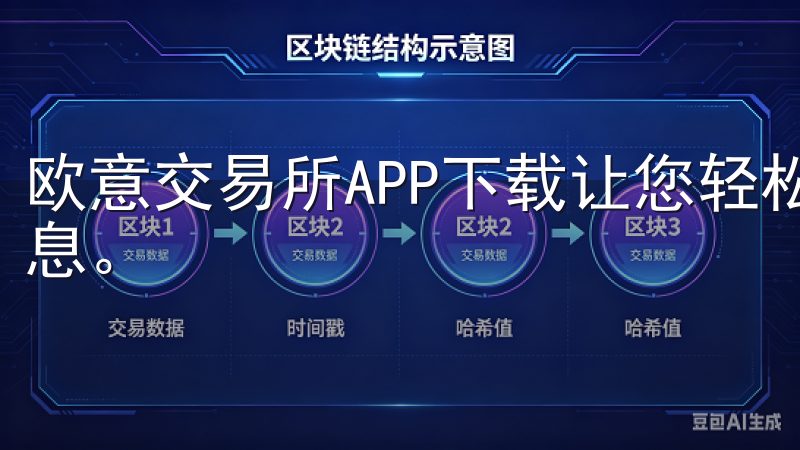 欧意交易所APP下载让您轻松掌握交易动态，实时获取市场信息。