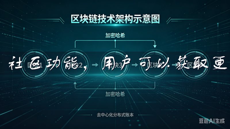 社区功能，用户可以获取更多的使用建议和经验分享。
