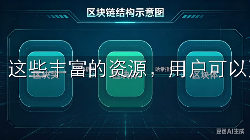 这些丰富的资源，用户可以更好地进行风险管理和收益优化。