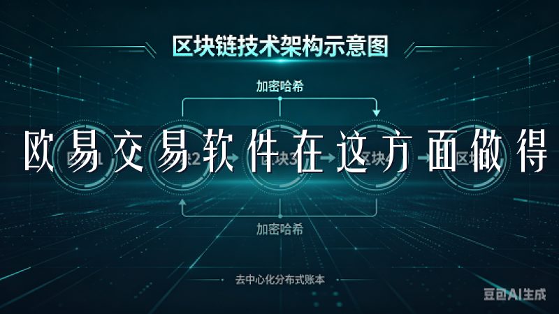 欧易交易软件在这方面做得非常出色。