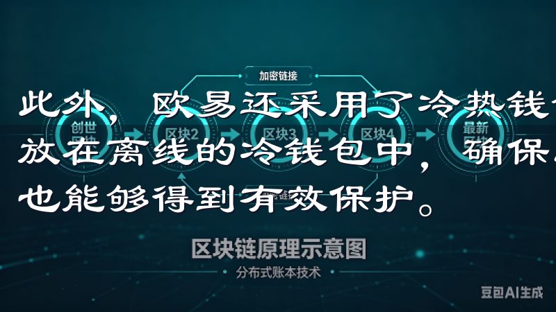 此外，欧易还采用了冷热钱包分离技术，将绝大部分用户资产存放在离线的冷钱包中，确保即使平台遭受网络攻击，用户的资产也能够得到有效保护。