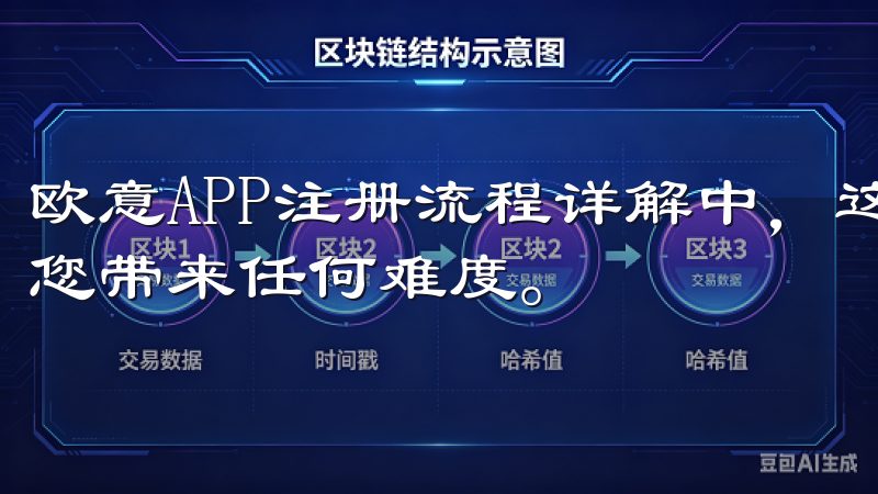 欧意APP注册流程详解中，这一步是关键的一环，但并不会给您带来任何难度。