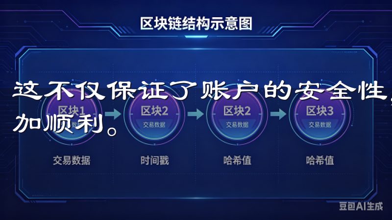 这不仅保证了账户的安全性，同时也使得欧意APP注册流程更加顺利。