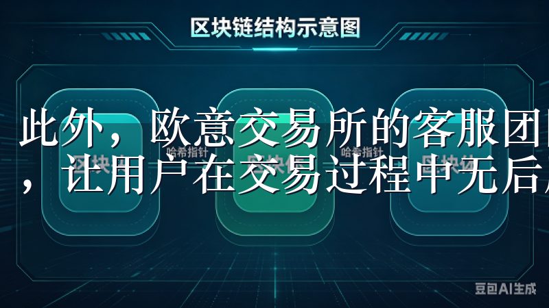 此外，欧意交易所的客服团队全天候在线，为用户解决各种问题，让用户在交易过程中无后顾之忧。