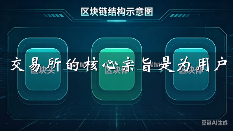 交易所的核心宗旨是为用户打造一个透明、可持续的投资环境。