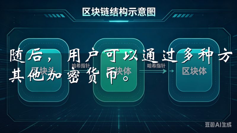 随后，用户可以通过多种方式进行充值，如银行转账、信用卡或其他加密货币。