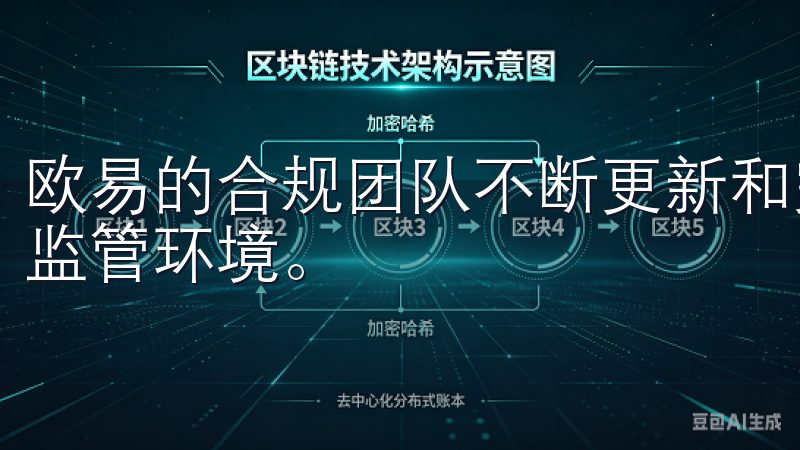 欧易的合规团队不断更新和完善平台的政策，以适应不断变化的监管环境。