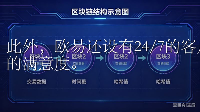 此外，欧易还设有24/7的客户服务热线，进一步提升了用户的满意度。