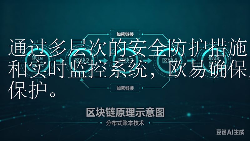 通过多层次的安全防护措施，包括冷热钱包分离、多重签名技术和实时监控系统，欧易确保用户的资金和交易数据得到最严密的保护。