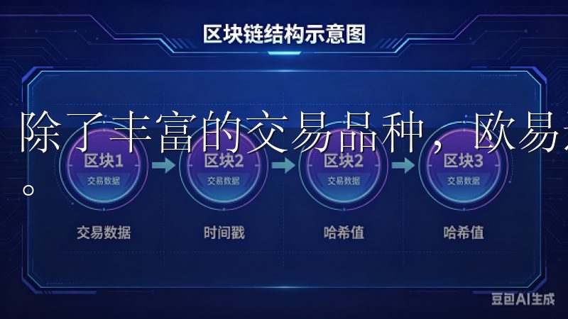 除了丰富的交易品种，欧易还致力于为用户提供高效的交易体验。