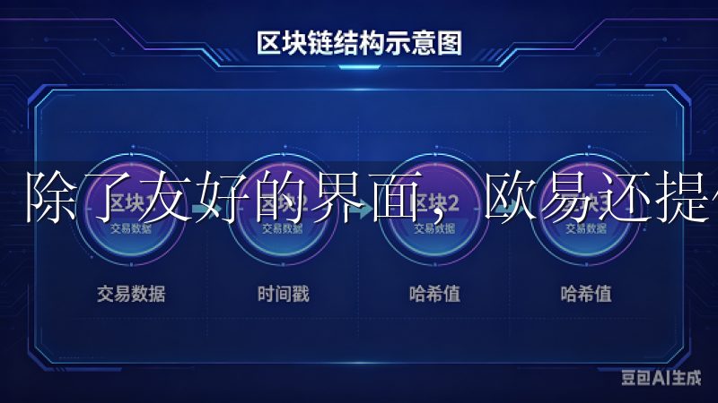 除了友好的界面，欧易还提供了专业的客户服务。