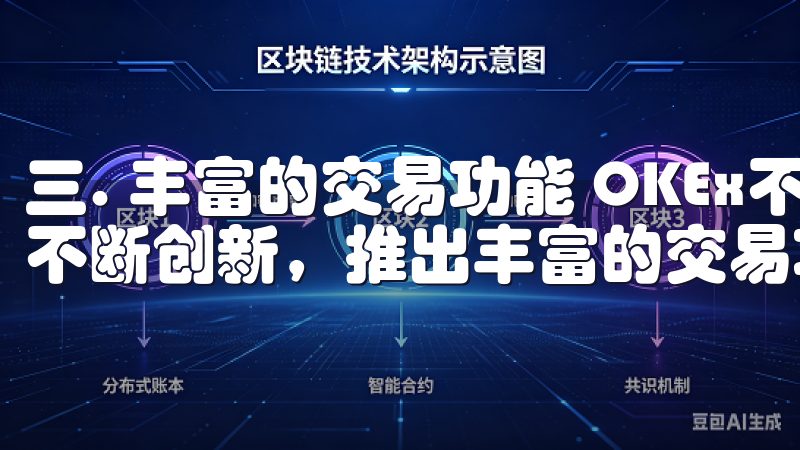 三. 丰富的交易功能 OKEx不仅提供基础的交易服务，还不断创新，推出丰富的交易功能。