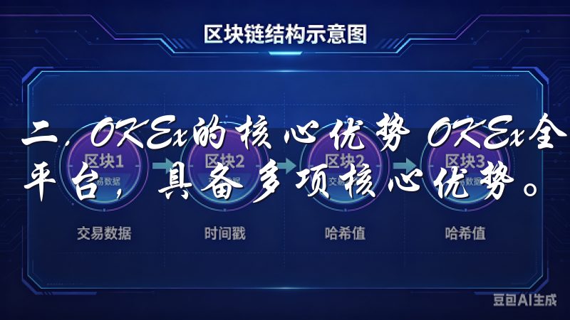 二. OKEx的核心优势 OKEx全球领先的数字资产交易平台，具备多项核心优势。