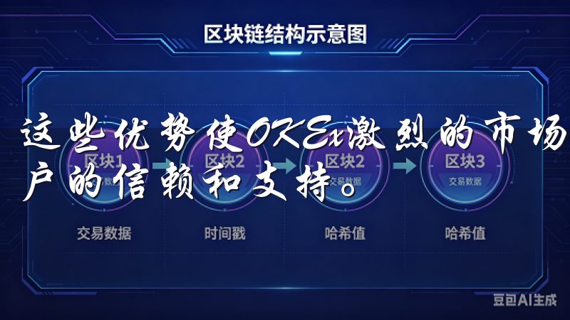 这些优势使OKEx激烈的市场竞争中脱颖而出，赢得了广大用户的信赖和支持。