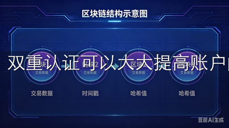 双重认证可以大大提高账户的安全性,防止未经授权的访问。