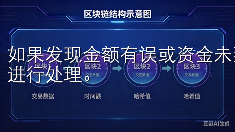 如果发现金额有误或资金未到账，请立即联系欧意交易所的客服进行处理。