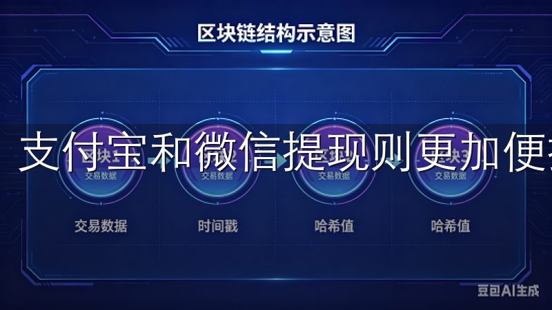 支付宝和微信提现则更加便捷，适合小额资金的快速流动。