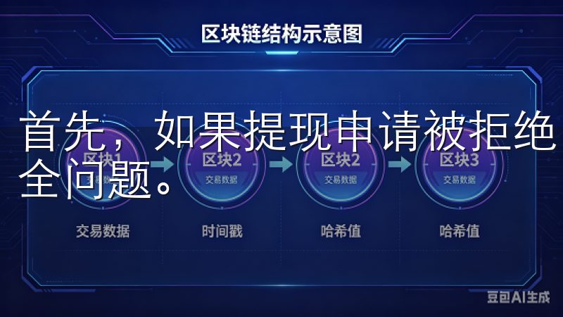 首先，如果提现申请被拒绝，可能是由于信息填写错误或账户安全问题。