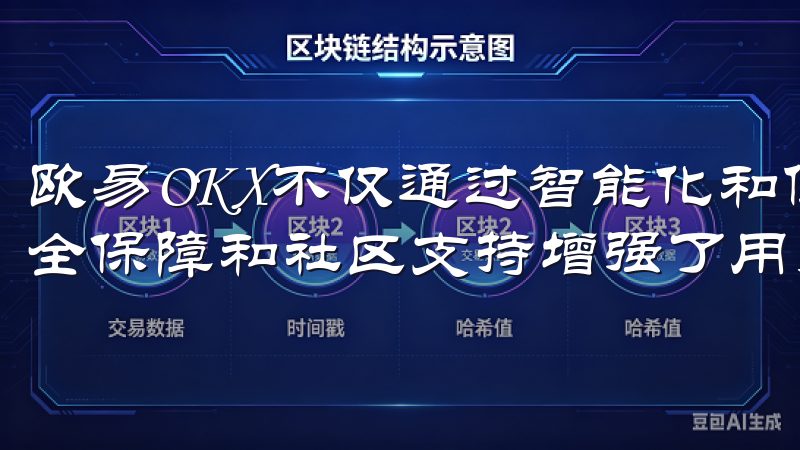 欧易OKX不仅通过智能化和便捷性提升了交易体验，还通过安全保障和社区支持增强了用户的信心和归属感。