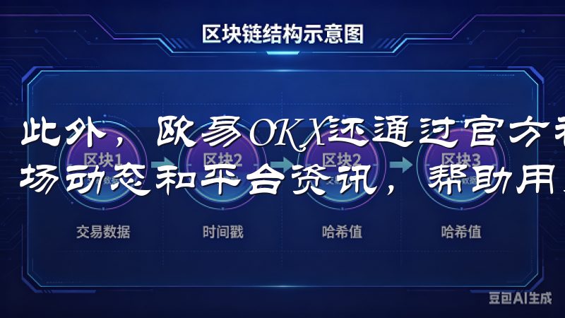 此外，欧易OKX还通过官方社交媒体平台，及时发布最新的市场动态和平台资讯，帮助用户更好地了解市场和平台动态。
