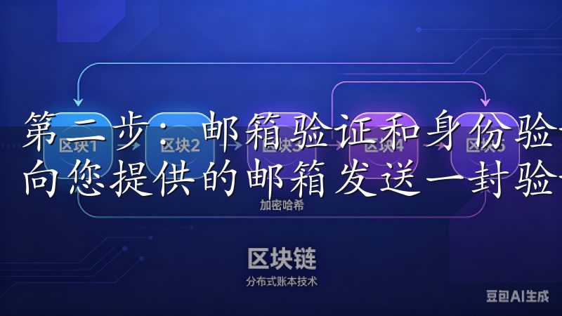 第二步：邮箱验证和身份验证 在您点击注册按钮后，OKX会向您提供的邮箱发送一封验证邮件。