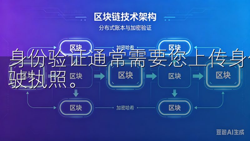 身份验证通常需要您上传身份证件的照片，如身份证、护照或驾驶执照。
