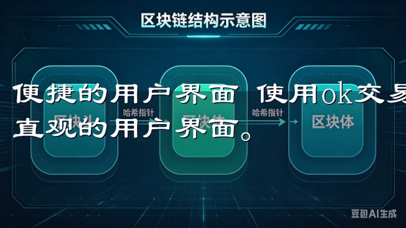 便捷的用户界面 使用ok交易所下载官网,感受到的是其简洁直观的用户界面。