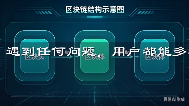 遇到任何问题，用户都能多种渠道获得及时的帮助。