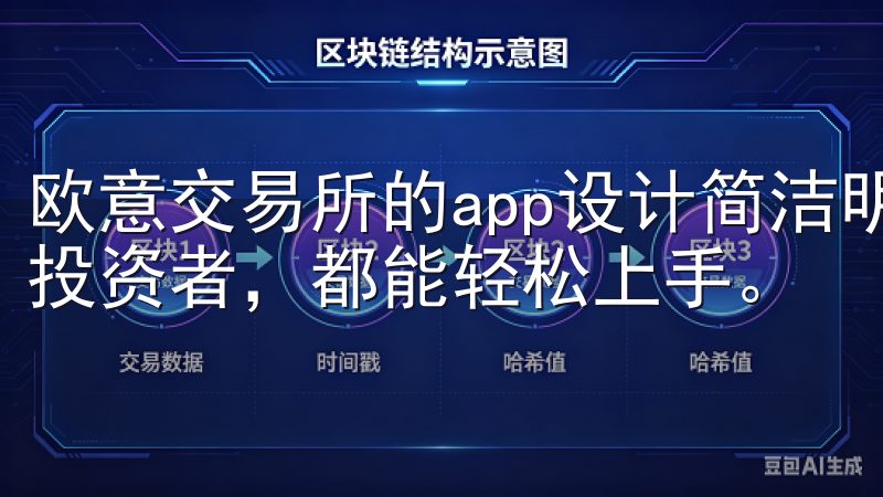 欧意交易所的app设计简洁明了，无论是新手还是经验丰富的投资者，都能轻松上手。