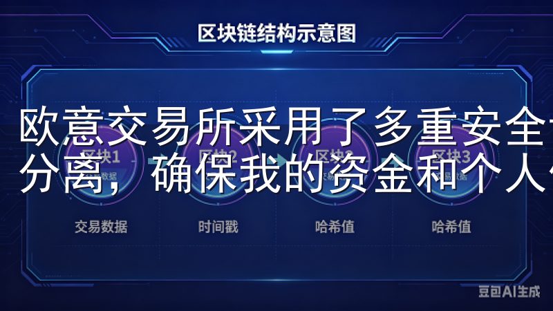 欧意交易所采用了多重安全认证技术，包括双重认证和冷热钱包分离，确保我的资金和个人信息安全无忧。