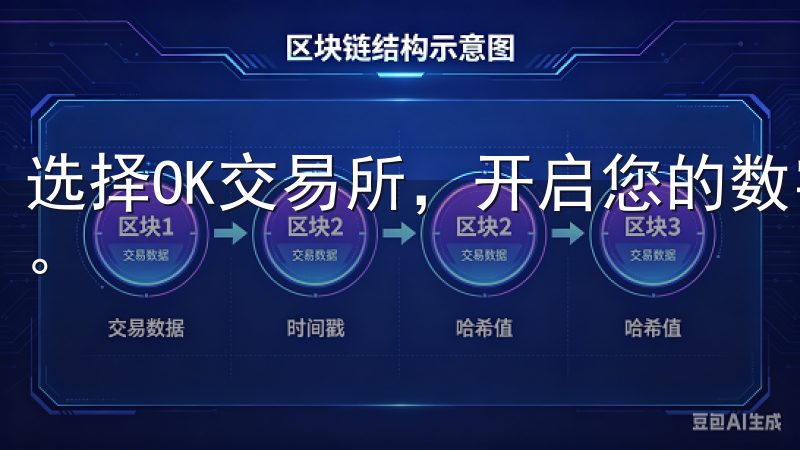 选择OK交易所，开启您的数字资产之旅，体验卓越的交易服务。