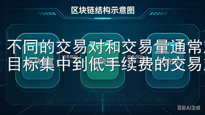 不同的交易对和交易量通常对应不同的手续费，所以，你可以将目标集中到低手续费的交易对上，不断调整自己的投资组合。