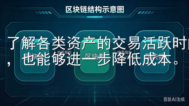 了解各类资产的交易活跃时间，选择流动性较高的时候进行交易，也能够进一步降低成本。