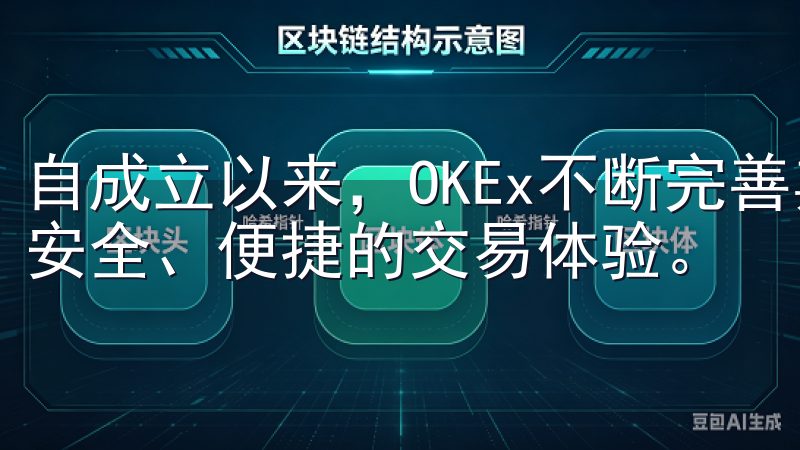 自成立以来，OKEx不断完善其交易系统，致力于为用户提供安全、便捷的交易体验。