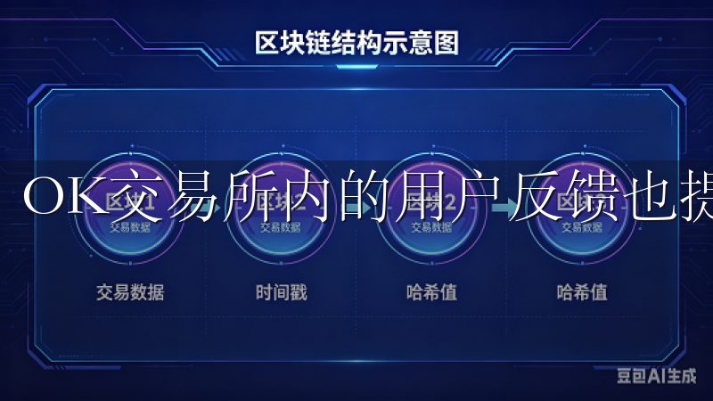 OK交易所内的用户反馈也提供了宝贵的参考。