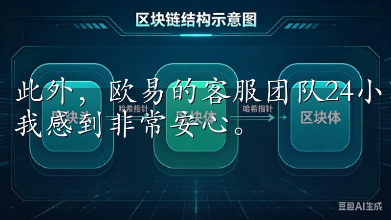 此外，欧易的客服团队24小时在线，随时解答我的疑问，这让我感到非常安心。