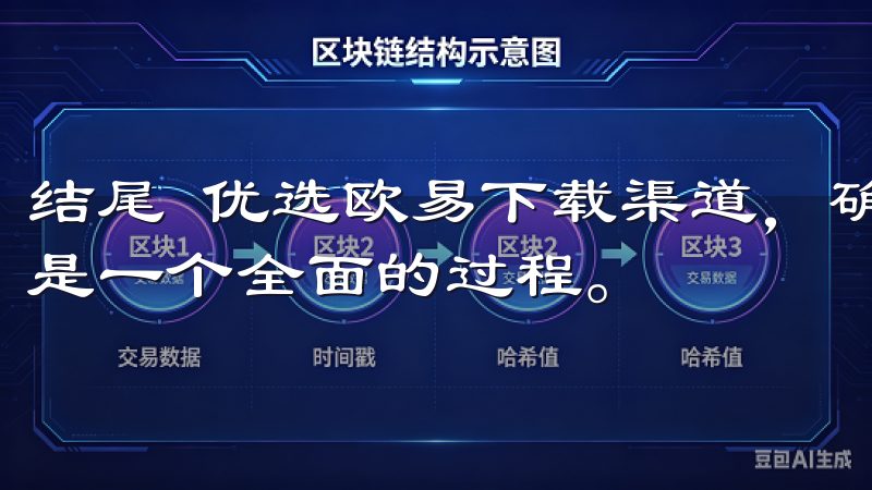结尾 优选欧易下载渠道，确保资金安全并非只是一项任务，而是一个全面的过程。